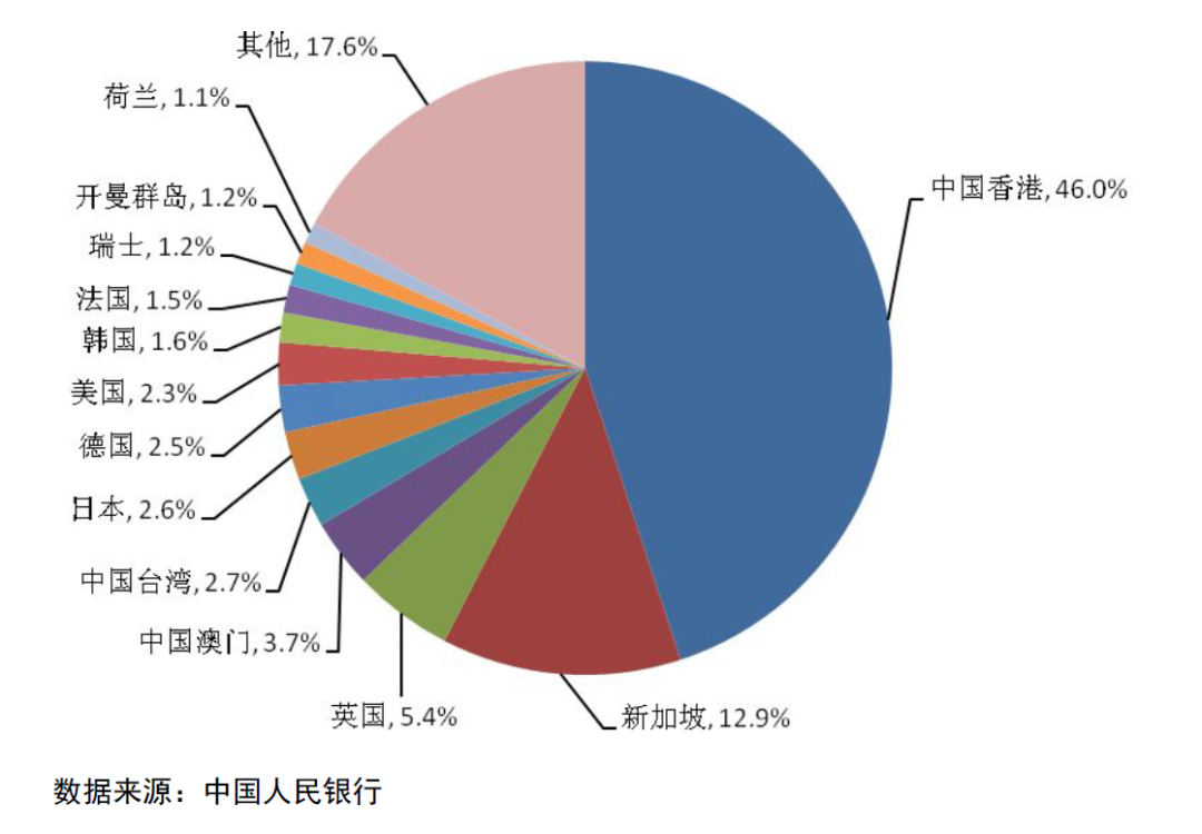 人民币离岸市场名词解释_离岸人民币市场 是指_人民币离岸市场是什么意思