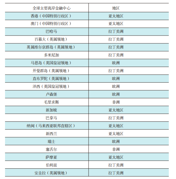 2022年全面封关！横琴即将改名！“新免税岛”来了！