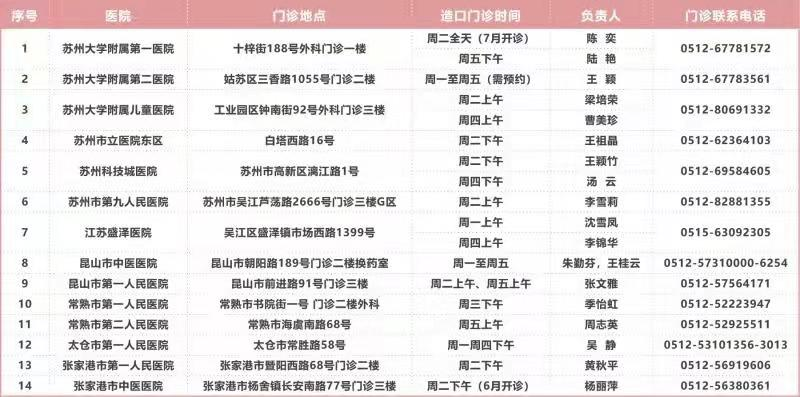 【护苑杂谈】给造口找个合适的“螺帽”(图7)