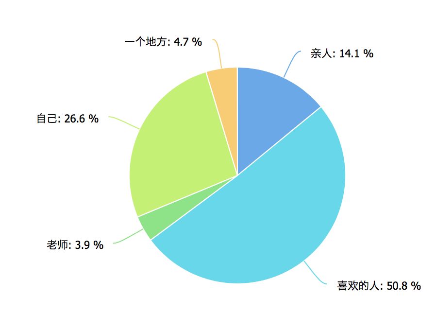 知否|好想告訴你，你在想什麼？ 動漫 第4張