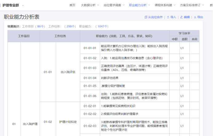 泉州护理专业学校_泉州护理专业学校有哪些_泉州护理专业学校排名