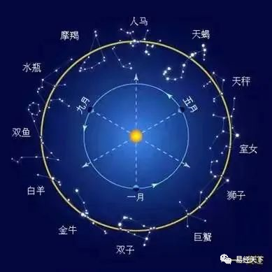 “黄道吉日”起源与发展