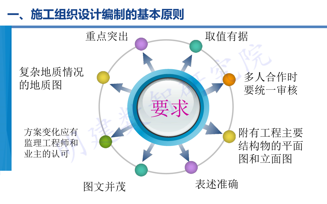 建筑施工管理项目软件