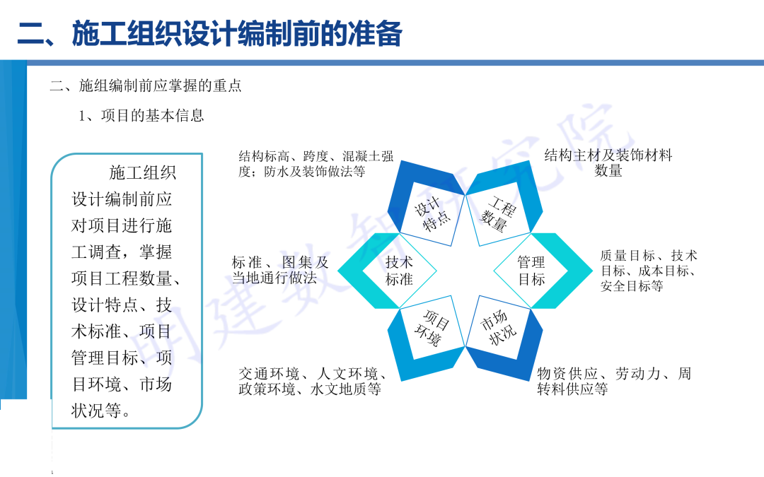 建筑工程项目施工管理