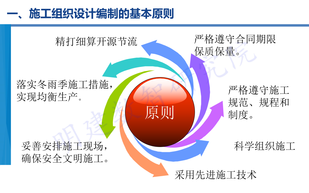 建筑施工方案编制软件
