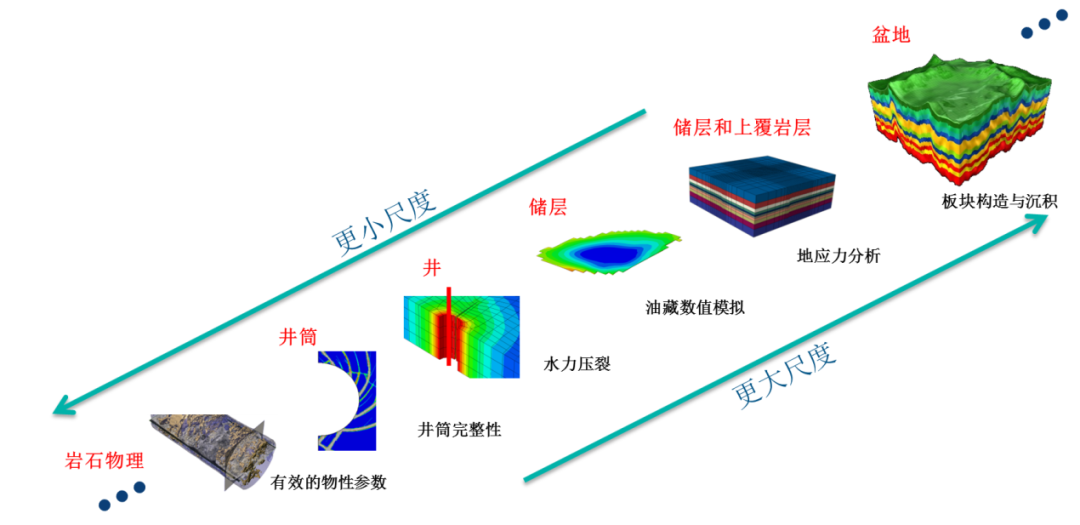 Abaqus线下培训，工程师免费参与，名额有限！!的图8