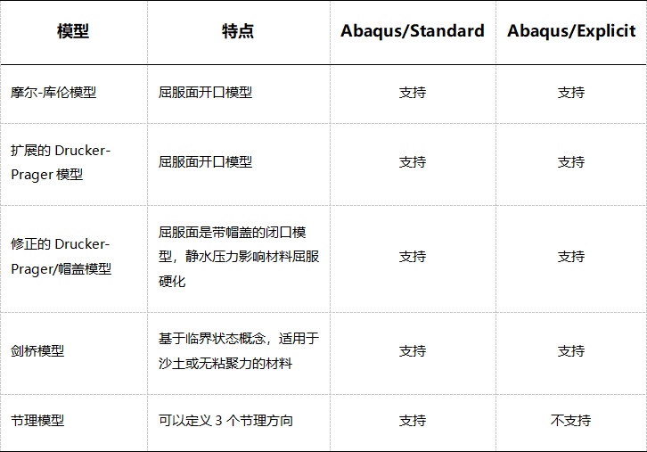 Abaqus線下培訓，工程師免費參與，名額有限！!的圖4