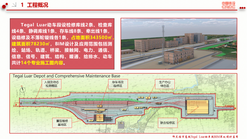 雅万高铁：“中国高铁”首次出口海外的图3