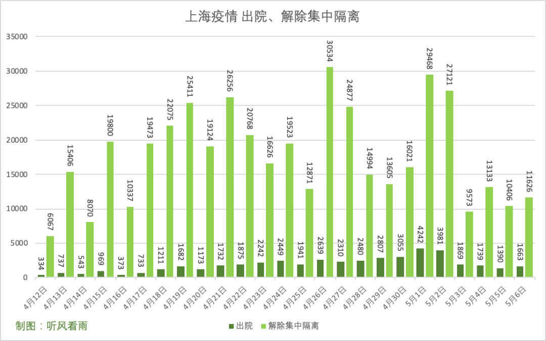 上海疫情图统计图图片