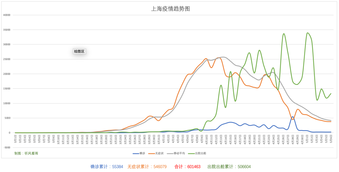 上海疫情图统计图图片