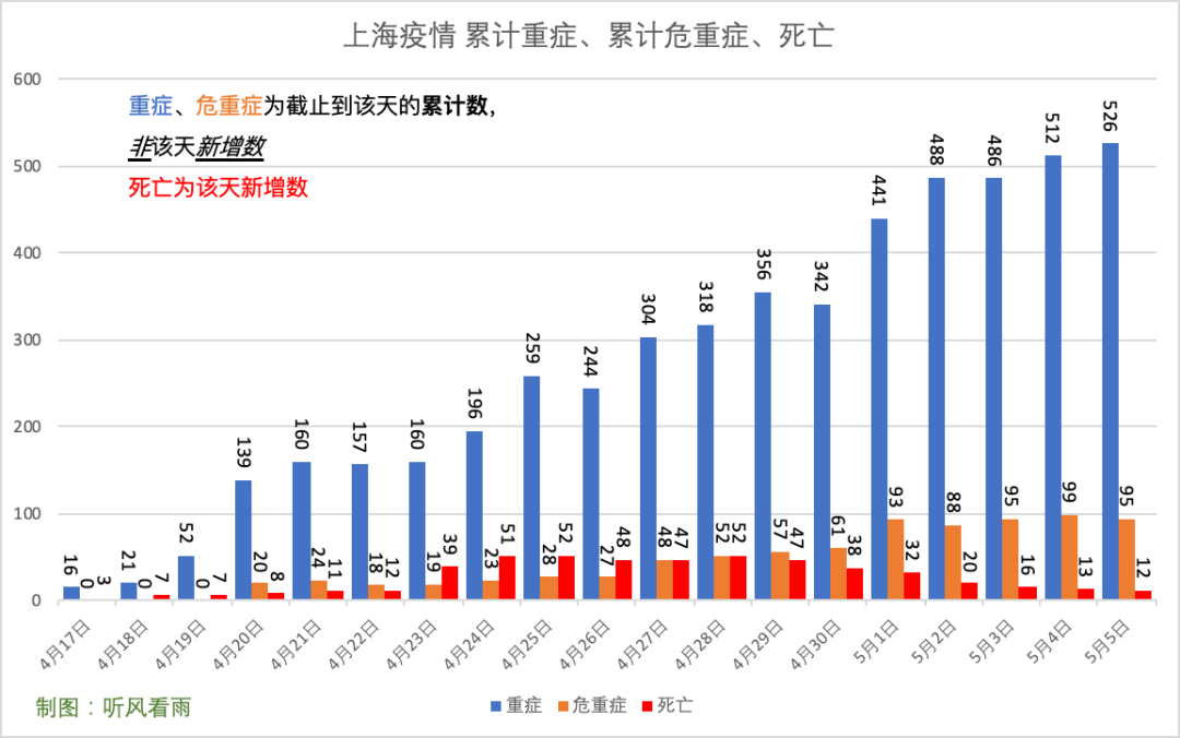 出院出舱柱状图昨日新增确诊和无症状合计4269例,连续保持在千位的第9