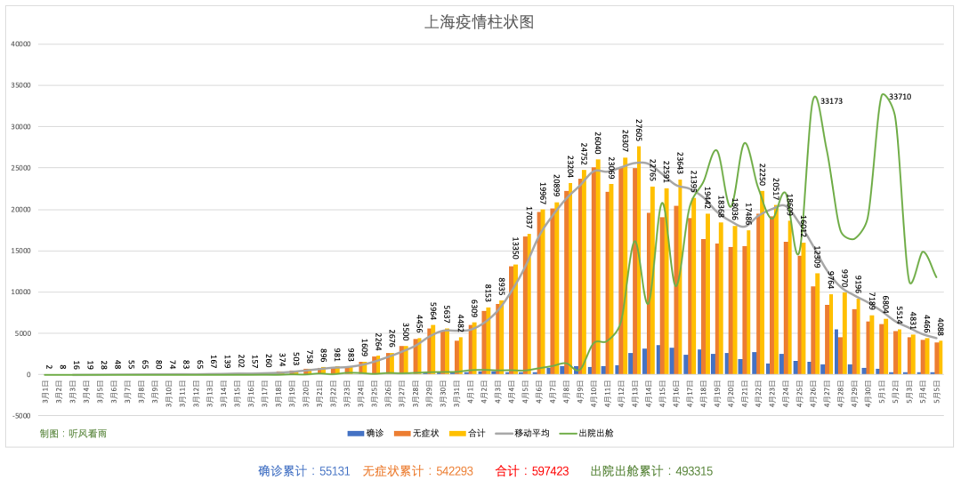 上海疫情图统计图图片