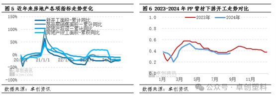 PP管材：供应端配合需求缩量 价格下跌空间有限