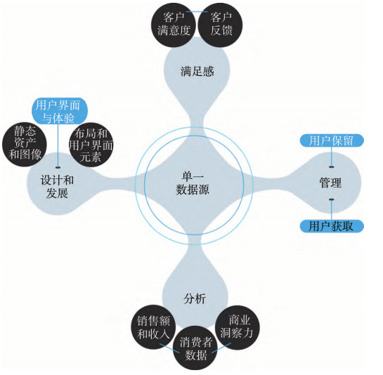 江南造船专家谈 | 数字化变革——船舶设计高质量发展之路的图4