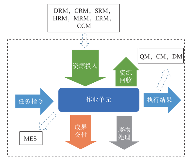 plm,pdm,软件,系统,mes,wms,思普,宇昔,三品