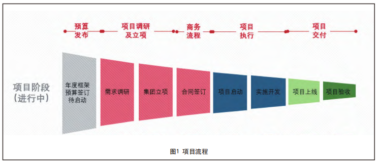 plm,pdm,思普,三品,生命周期,图文档,研发,管理,系统,软件,mes,wms,智能制造