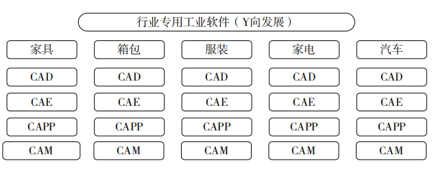 宁振波 :中国工业软件发展的十点思考的图7