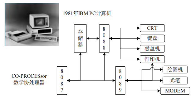宁振波 :中国工业软件发展的十点思考的图4