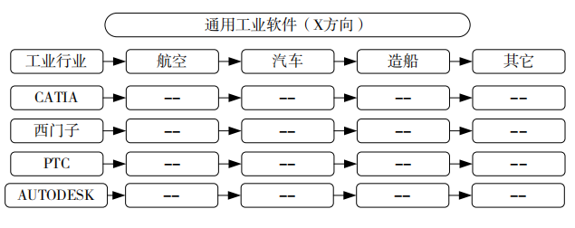 宁振波 ：中国工业软件发展的十点思考的图6
