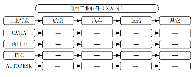 宁振波 :中国工业软件发展的十点思考的图6