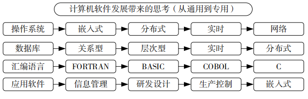 宁振波 ：中国工业软件发展的十点思考的图5