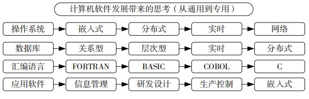 宁振波 :中国工业软件发展的十点思考的图5