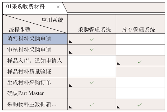 組織數字孿生構建方法的圖4