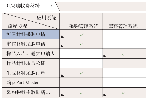 组织数字孪生构建方法的图4