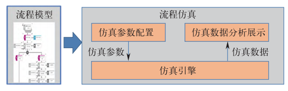 組織數字孿生構建方法的圖6