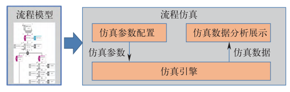 组织数字孪生构建方法的图6