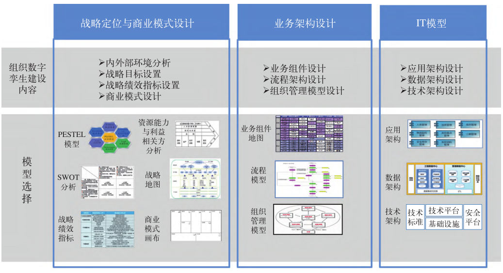 组织数字孪生构建方法的图3