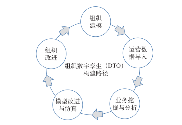 組織數字孿生構建方法的圖2