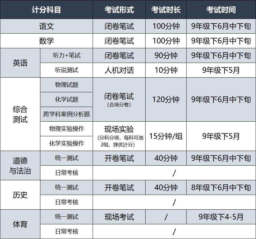 上海市2024中考錄取分數(shù)線_2022上海中考分數(shù)線_2921上海中考分數(shù)線