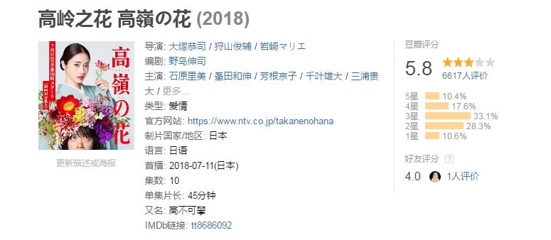 石原里美的这部日剧怎么样 深度点评 高岭之花 Miss苏菲的世界 微信公众号文章阅读 Wemp