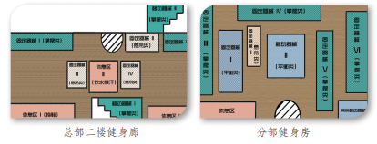 器械区怎么介绍【案例研究】幼教装备｜精智打造，室内运动趣·乐·健——黄浦区奥林幼儿园健身廊、健身房_https://www.jmylbn.com_新闻资讯_第6张