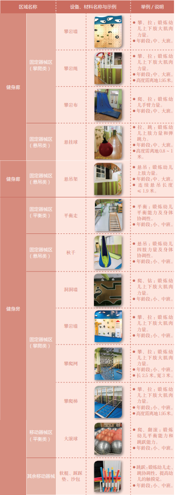 器械区怎么介绍【案例研究】幼教装备｜精智打造，室内运动趣·乐·健——黄浦区奥林幼儿园健身廊、健身房_https://www.jmylbn.com_新闻资讯_第9张