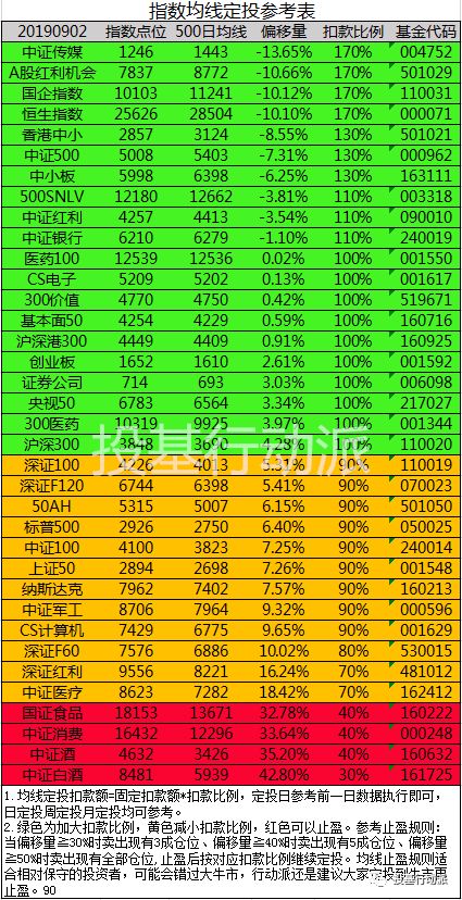 行业主题指数基金越来越多了