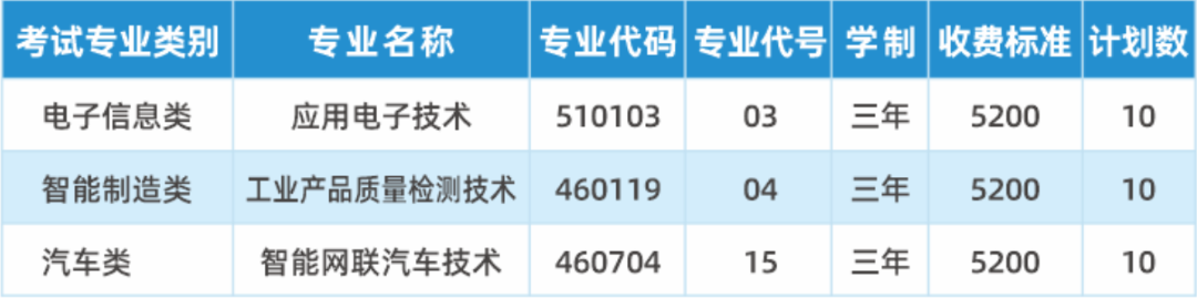对口招生2.png