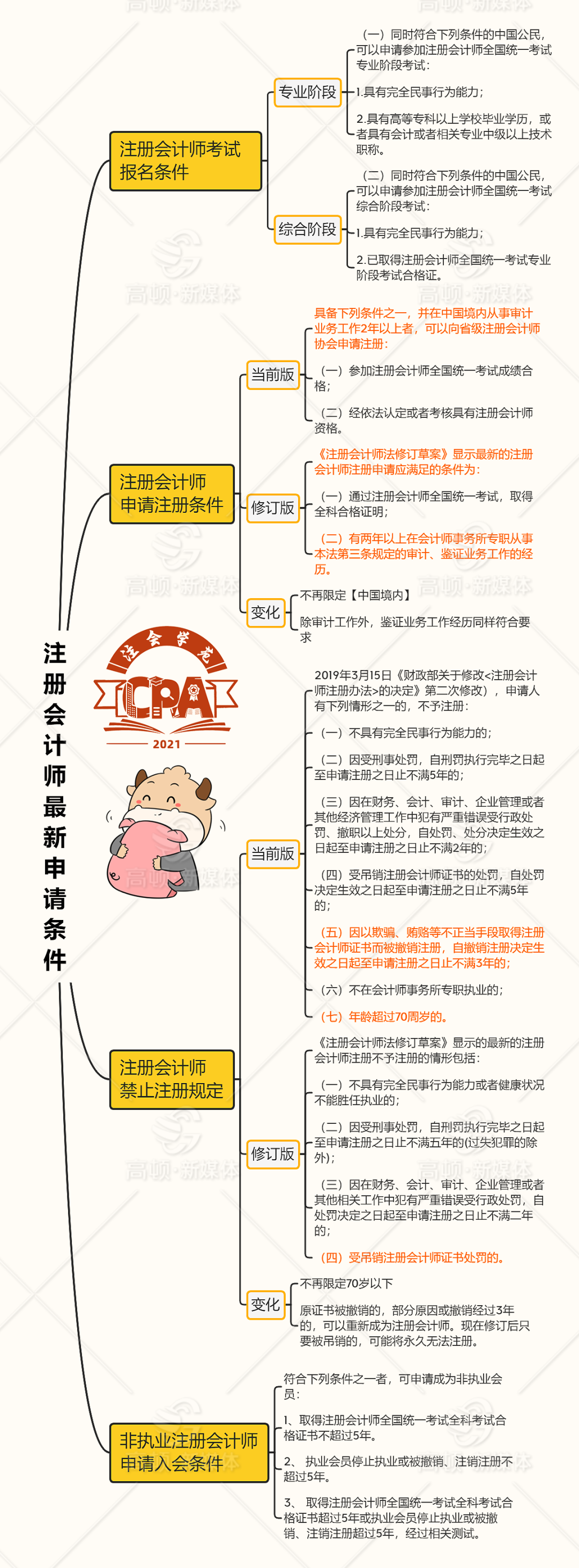 中注协 放宽cpa条件 全网搜