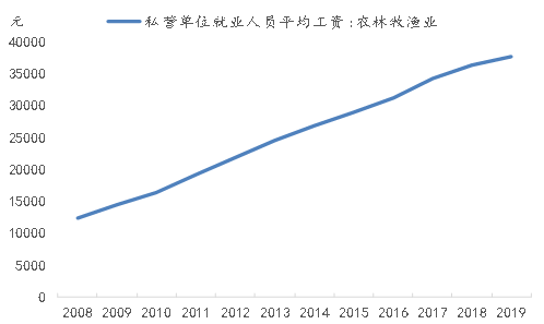 640?wx_fmt=png&tp=webp&wxfrom=5&wx_lazy=1&wx_co=1