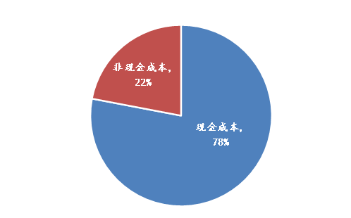 640?wx_fmt=png&tp=webp&wxfrom=5&wx_lazy=1&wx_co=1