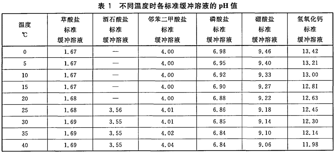 pH計(jì)使用知識(shí)點(diǎn)匯總！扎實(shí)的pH計(jì)實(shí)操經(jīng)驗(yàn)分享