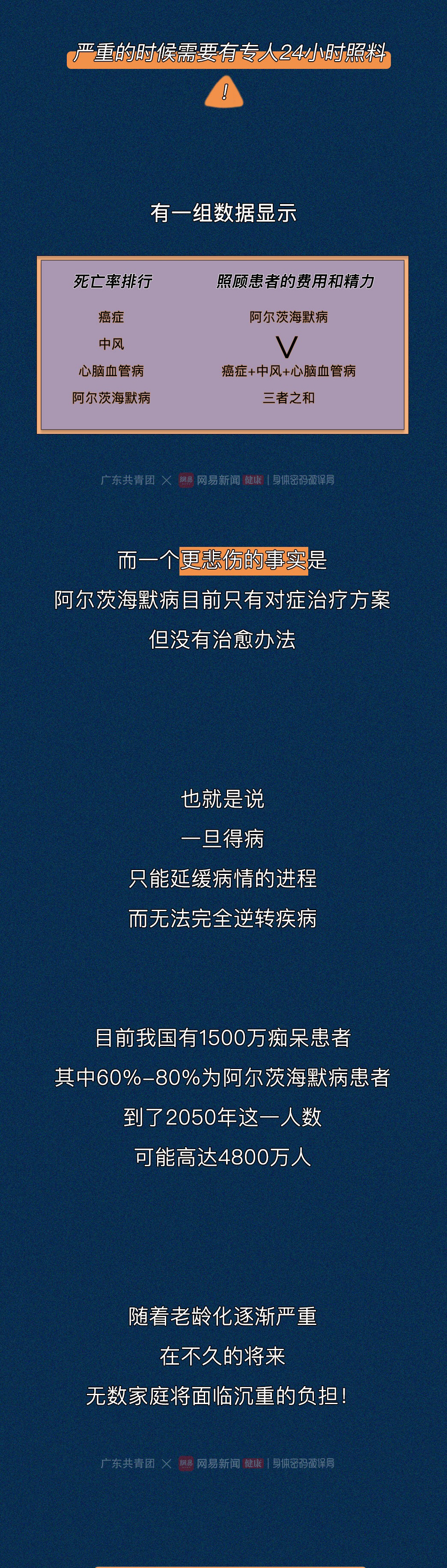 阿尔茨海默病|每3秒确诊1人，你会忘了我吗？