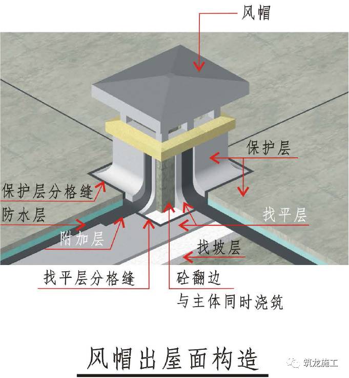 说明: 1,屋面的保温层和防水层严禁在雨天,雪天和五级风及以上时施工.