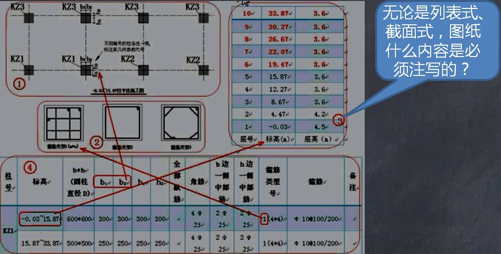 16G101系列200条核心知识，搞懂秒变大神!的图3