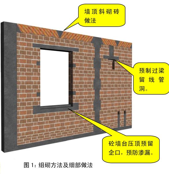 中建八局施工质量标准化图册（土建、安装、样板），收藏备用！的图34