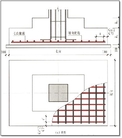 结合18G901/16G101图集 | 钢筋施工要点及常见问题总结|现场与图集完美结合的图62