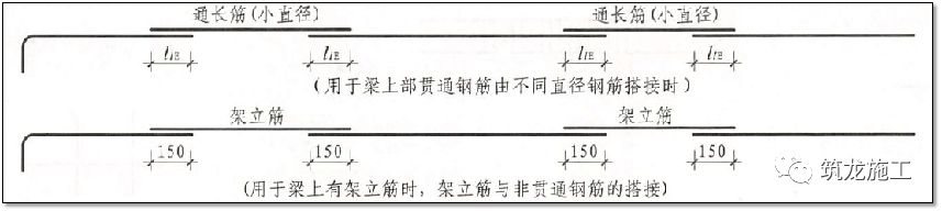结合18G901/16G101图集 | 钢筋施工要点及常见问题总结|现场与图集完美结合的图91