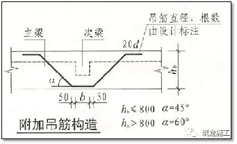 结合18G901/16G101图集 | 钢筋施工要点及常见问题总结|现场与图集完美结合的图85