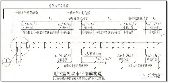 结合18G901/16G101图集 | 钢筋施工要点及常见问题总结|现场与图集完美结合的图73